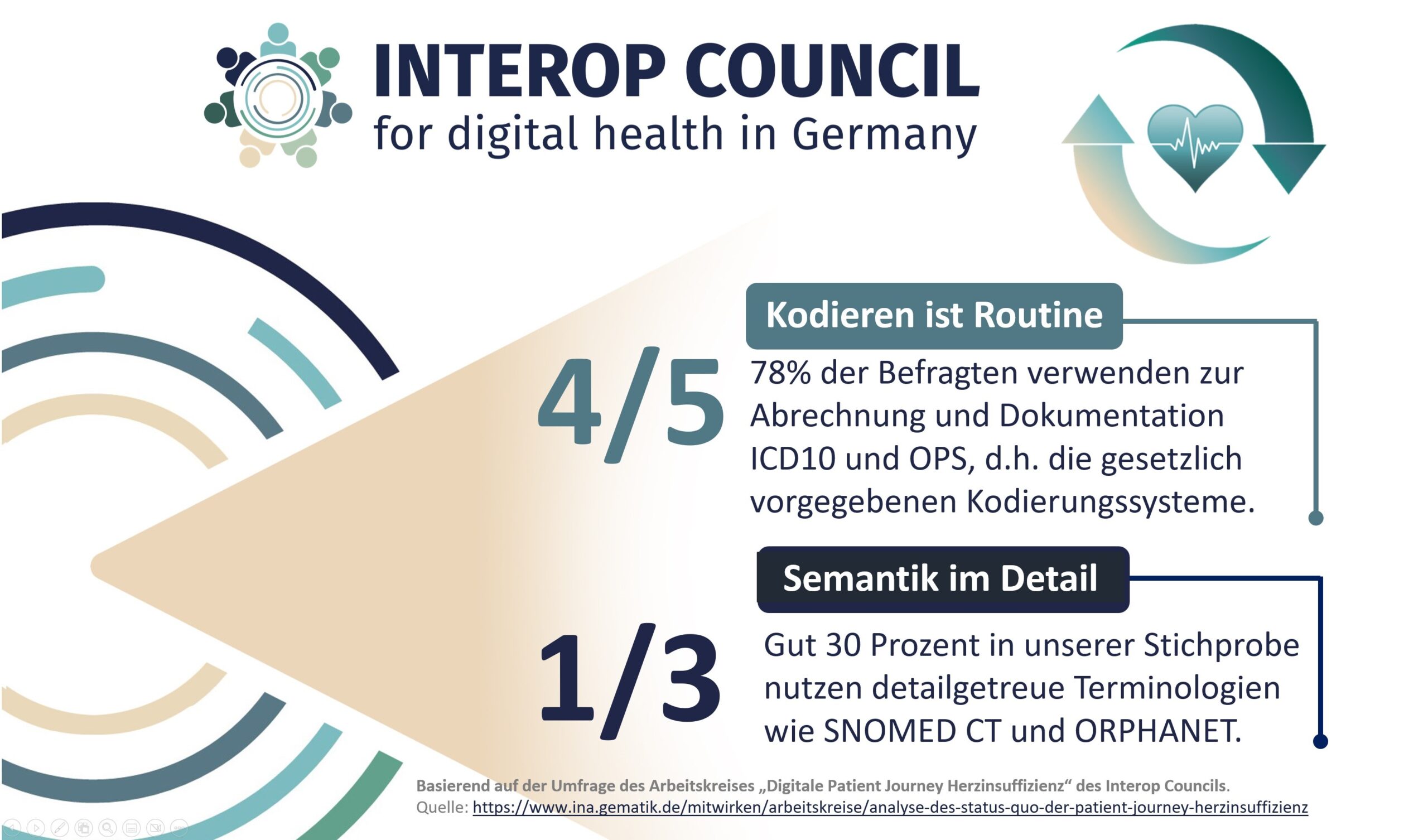 Kodieren als Routine und detailgetreue Terminologien: Erfolgsfaktoren für digitale Versorgungsketten
